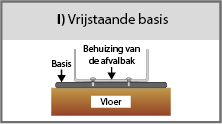 Free Standing Base (I) Diagram